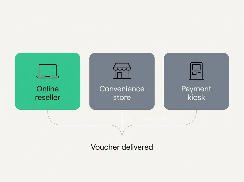 Editorial illustration of the British retail and online agent options for buying an ecoVoucher